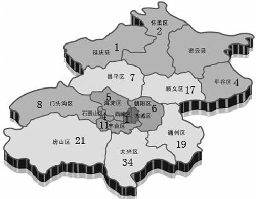 中国直辖市人口_我国各省自治区直辖市的人口及面积各是多少(3)