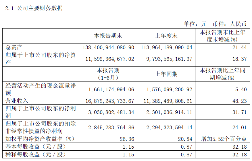 {华夏幸福,收入来源}.