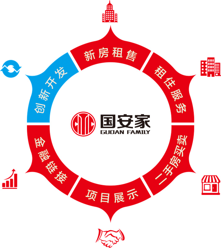 中信国安集团旗下房地产运营平台国安家1.0