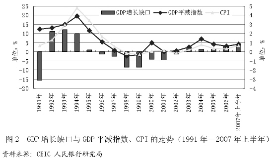 gdp环比和同比相互转化计算_央行发布宏观经济分析报告 通胀预期有所显现(3)