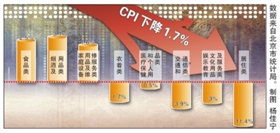 5月商品房市场呈现价升量跌
