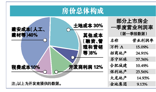 ¥ĭж? :ֻ׬12%