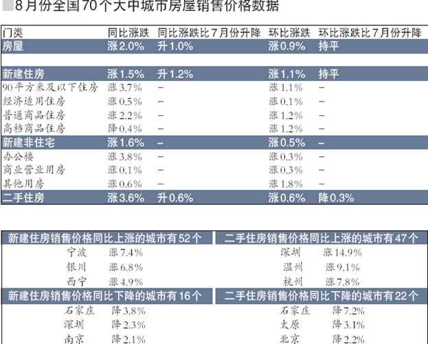 房产中介_房地产 中介 收入(2)