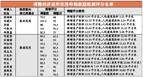 莫斯科人均绿地面积_人均住房面积最低标准(3)