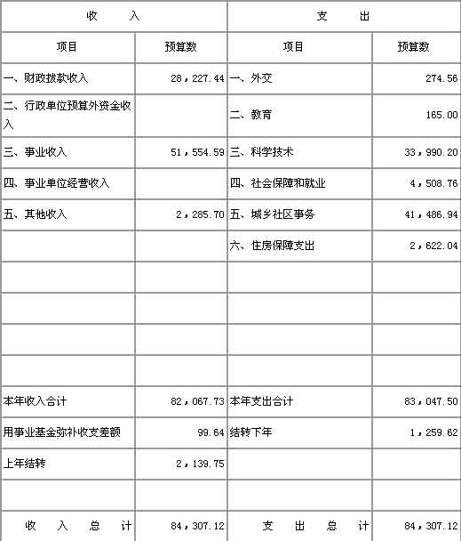 收入支出明细表模板_收入支出总分类帐