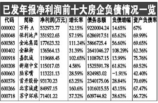 传物业税通过部委审批将开征 北京胶囊公寓月