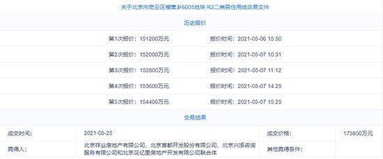 北京10宗住宅地块投报：2宗直接成交其余进入后续评选程序